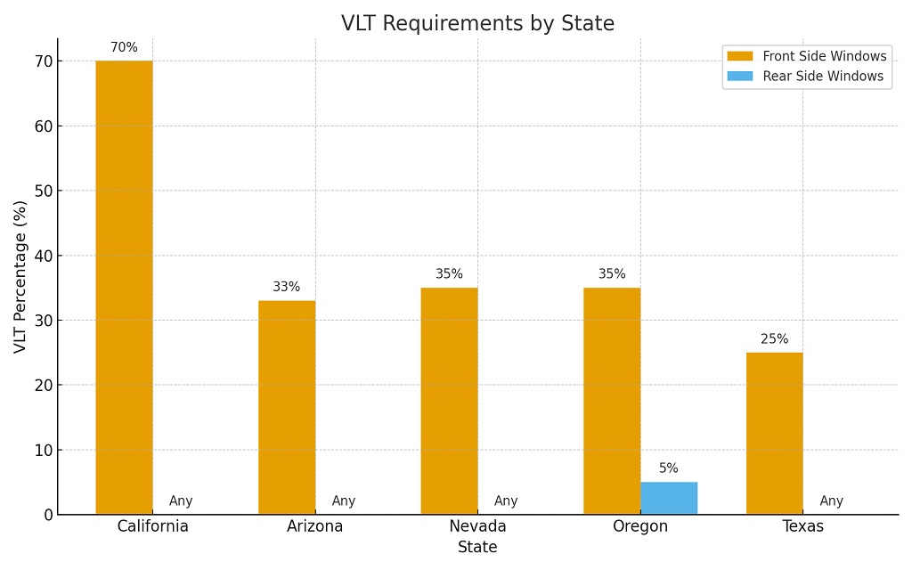 Legal Amount of Tint in California