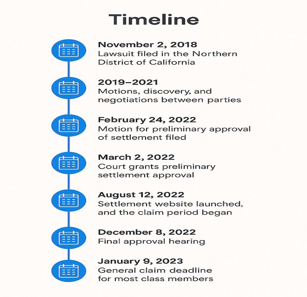Keurig Recyclable Pods Lawsuit